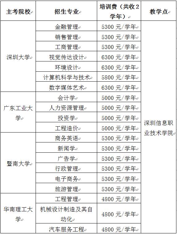 http://oa.sziit.edu.cn/seeyon/fileUpload.do?method=showRTE&fileId=-1046814586503868940&createDate=2019-02-21&type=image